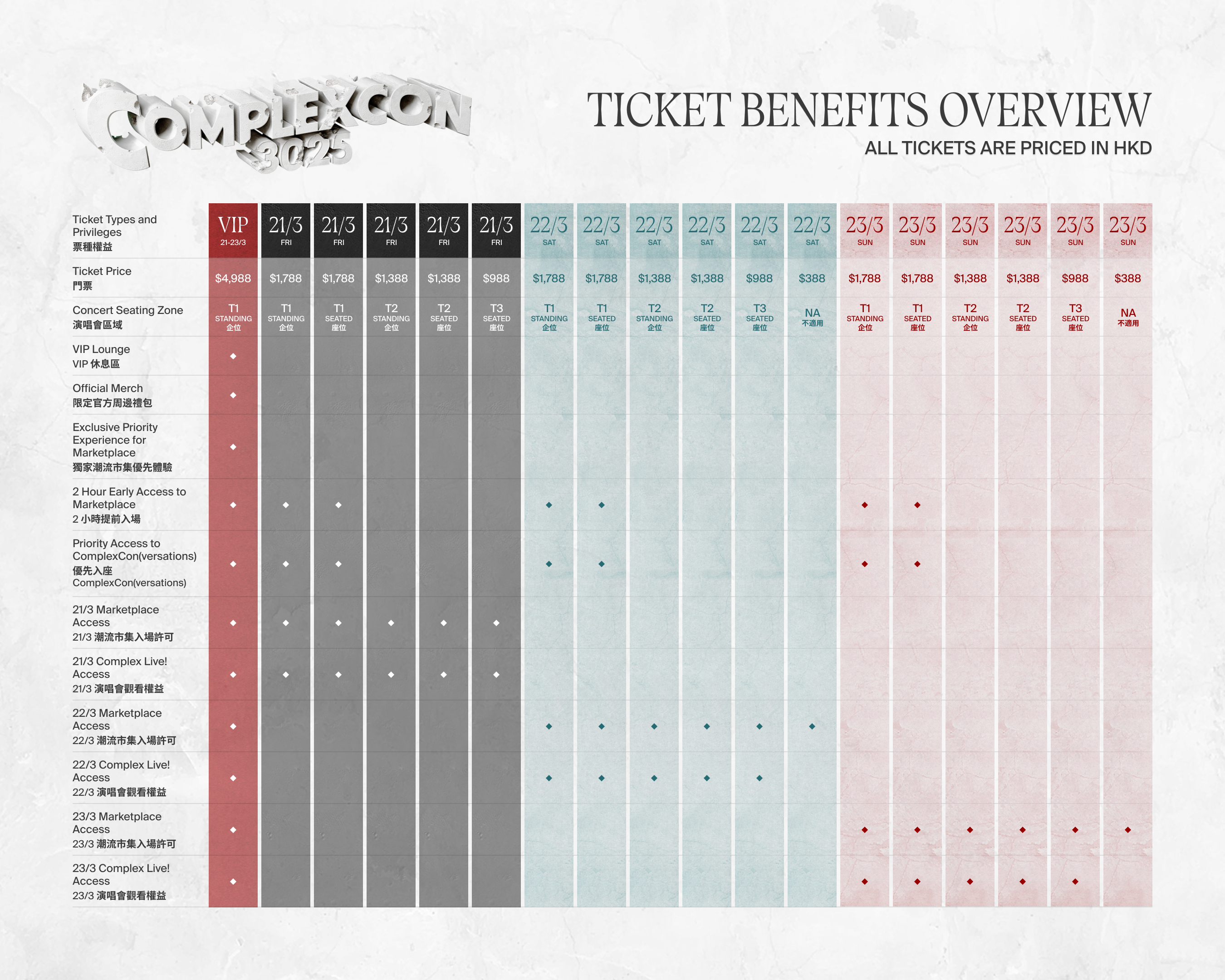 中國香港· ComplexCon 2025潮流展| 亞洲國際博覽館: 日期及行程| Trip.com